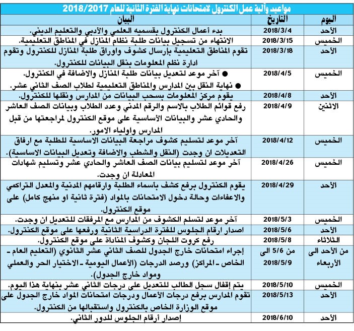 «التربية»: لا تعديل في مواعيد وآلية عمل كنترول اختبارات الفترة الثانية