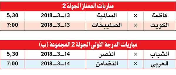 كاظمة تصدّر على حساب الصليبخات والسالمية صاد برقان