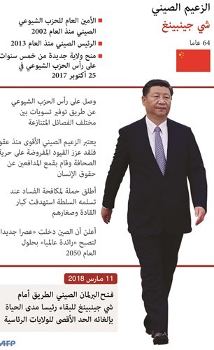 البرلمان الصيني يقرّ تعديلاً دستورياً يلغي الحد الأقصى لفترات الرئاسة