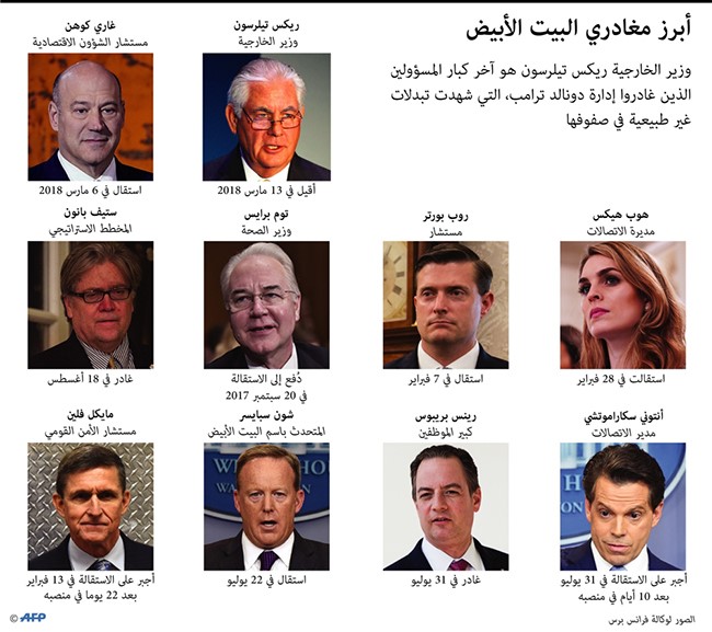 «إقالة تيلرسون» مؤشر سيئ لإيران .. لماذا قرر ترامب تغييراً مفاجئاً في وزارة الخارجية؟ وماذا يعني ذلك؟!