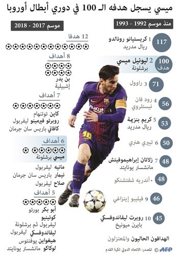بالفيديو.. الملك ميسي.. أنهى تشلسي