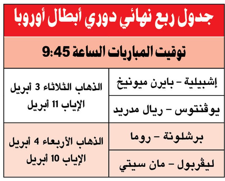 البطل ووصيفه وجهاً لوجه.. وقمة إنجليزية.. وسهلة للبرشا في روما بربع نهائي «أبطال أوروبا»