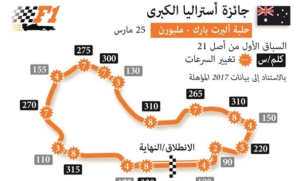 هاميلتون.. أول المنطلقين في «ملبورن» أول سباقات «فورمولا 1»