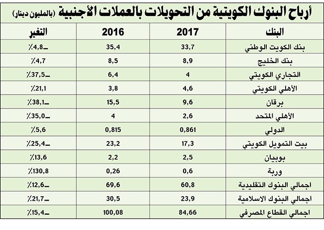 الضرائب على تحويلات الوافدين.. تفشل سريعاً