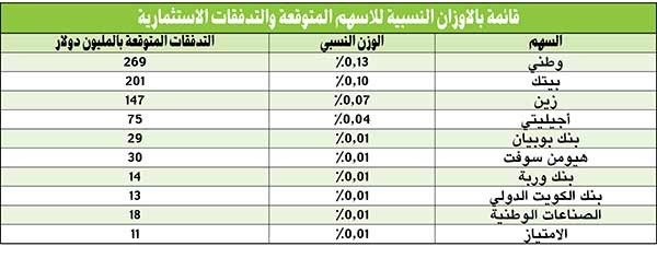 «هيومن سوفت» يدخل ضمن قائمة الأسهم الاسترشادية المطابقة لمعايير الانضمام لمؤشر «فوتسي»