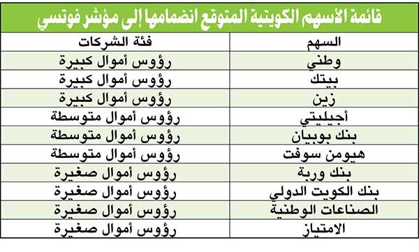 «هيومن سوفت» يدخل ضمن قائمة الأسهم الاسترشادية المطابقة لمعايير الانضمام لمؤشر «فوتسي»