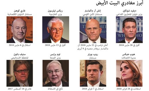 محكمة فيدرالية تقبل نظر شكوى ضد ترامب حول تضارب المصالح