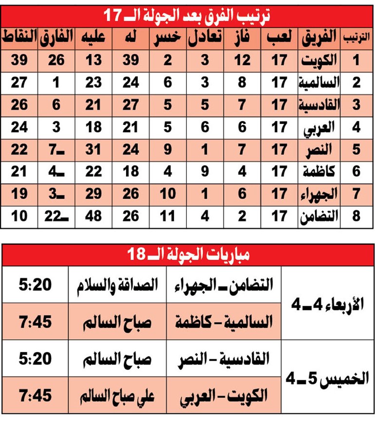 الكويت.. «قفّلنا الدوري»