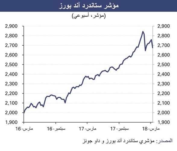 «الوطني»: العثمان مديراً عاماً لمجموعة الخدمات المصرفية الشخصية