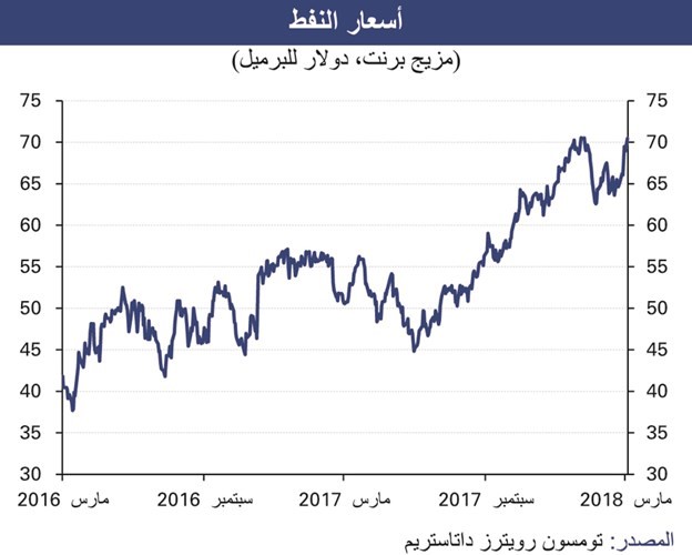«الوطني»: العثمان مديراً عاماً لمجموعة الخدمات المصرفية الشخصية