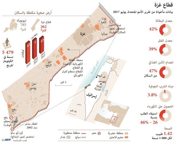 فلسطينيو 48 يتضامنون مع «مسيرات العودة الكبرى» في غزة