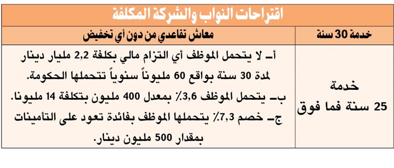 عاشور: «التأمينات» اقترحت تدرج «التقاعد المبكر»