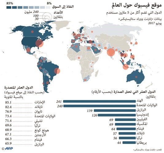 بالفيديو.. زوكربرغ: نخوض «سباق تسلح» مع موسكو.. ونتعاون مع مولر في «التدخل الروسي»
