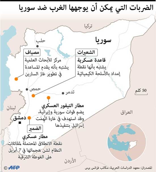 أسباب «الغموض ـ التردد ـ التريث» الأميركي في توجيه ضربة إلى سورية