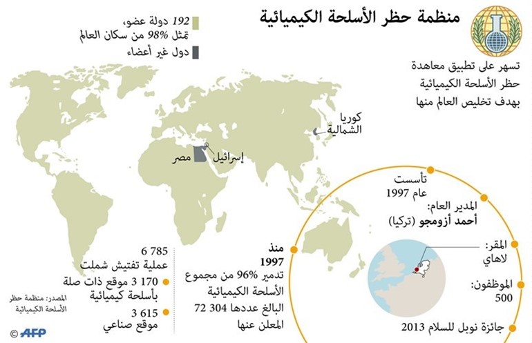 بوتين يُحذّر من «عواقب يصعب التكهن بها».. والغرب يخفف التصعيد
