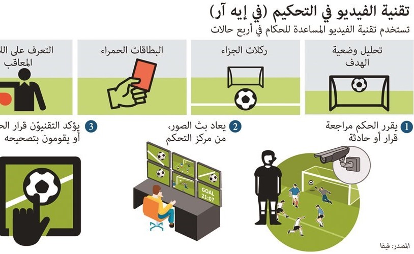 البريمييرليغ يرفض تقنية الفيديو