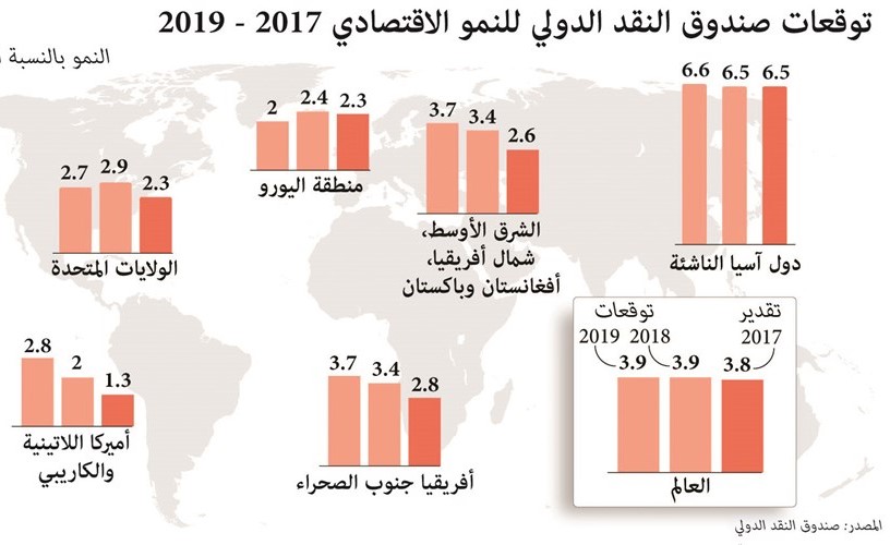صندوق النقد﻿