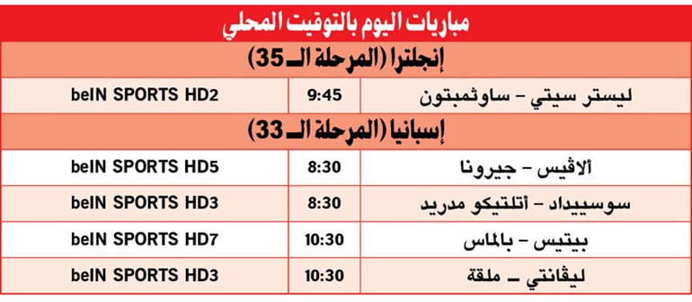 «السبيرز» يتعثر قبل اختبار الكأس