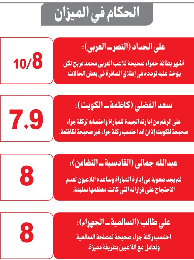 الحكام في الميزان