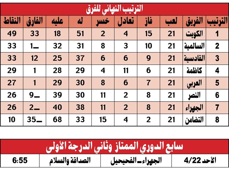 الجهراء.. «يا فوق يا تحت»