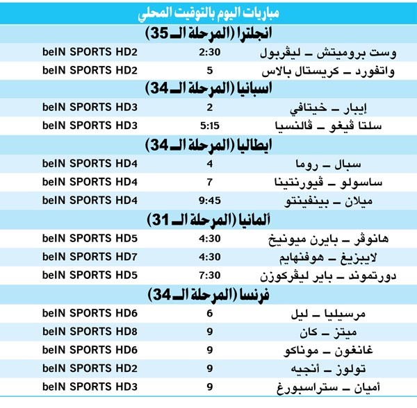 سوسييداد يسقط أتلتيكو مدريد
