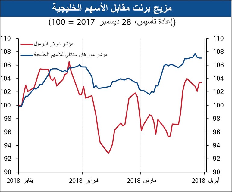 «الوطني»: 800 مليون دولار سيولة ساكنة قد تتدفق للبورصة