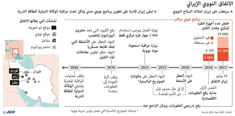 خطة أوروبية لإقناع ترامب بالحفاظ على اتفاق إيران النووي