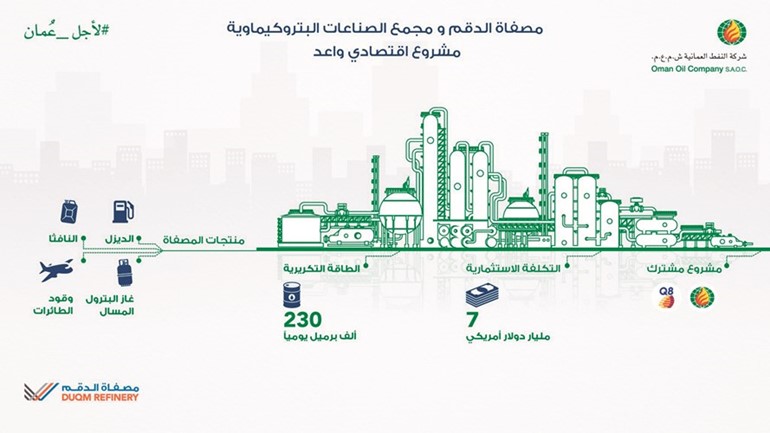 الكويت تضع حجر أساس مصفاة الدقم