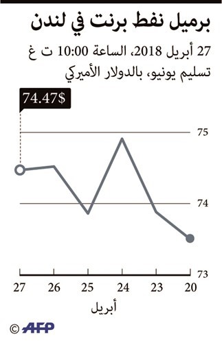 توقعات بموجة ارتفاع جديدة للنفط