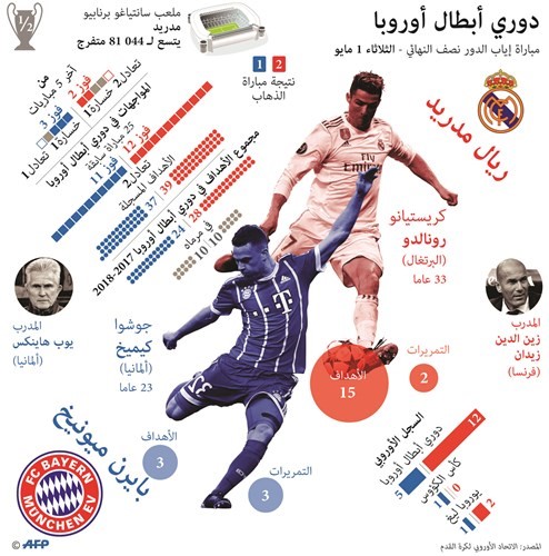 صراع الجبابرة في «برنابيو»