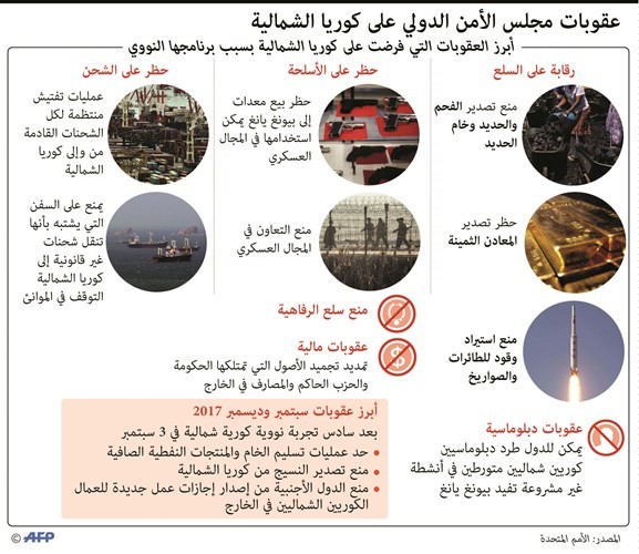 كيم يتعهد بإخلاء شبه الجزيرة الكورية من السلاح النووي