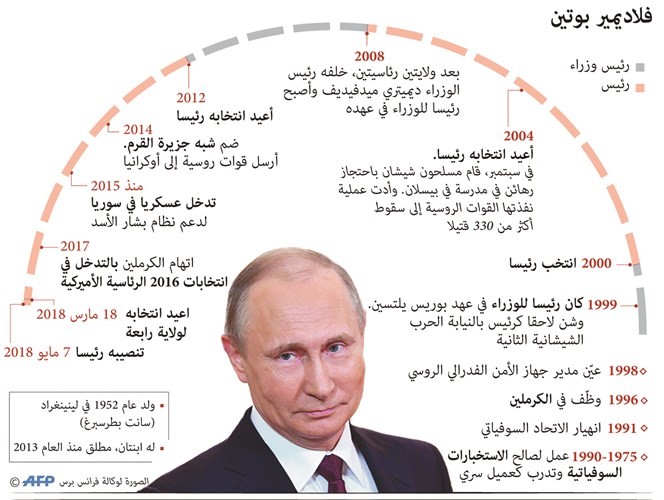 روسيا  تستبق تنصيب بوتين وتعتقل زعيم المعارضة نافالني