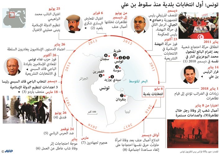 بالفيديو.. أول انتخابات بلدية في تونس منذ ثورة 2011