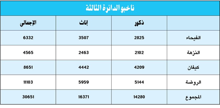الجحيل لإعادة النظر في قانون البلدية