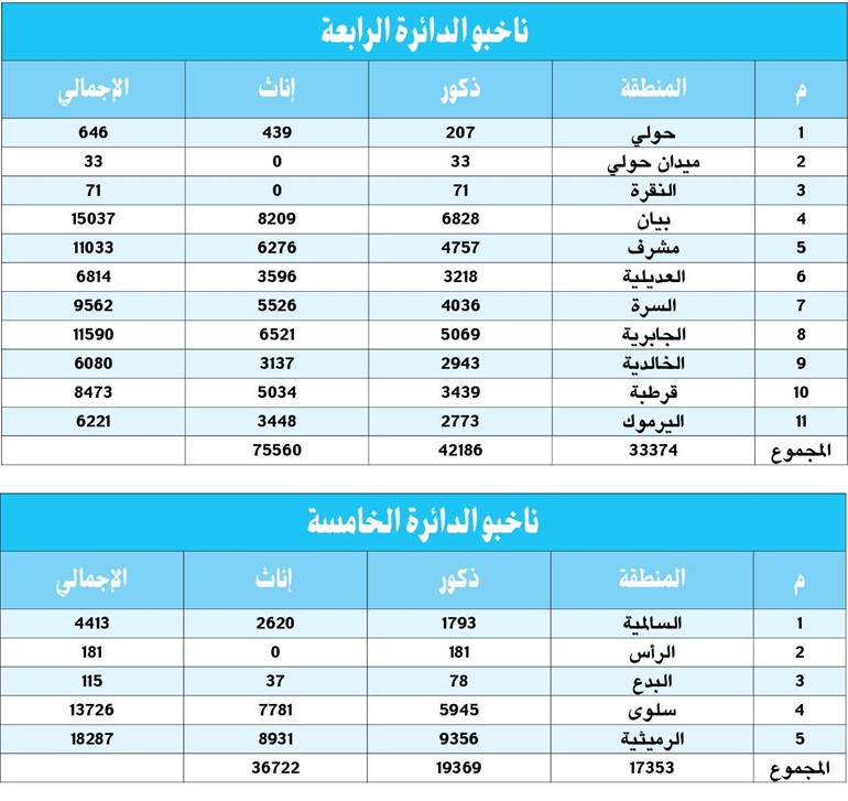 بالفيديو.. العازمي: تعديل قانون البلدية الحالي لمواكبة متطلبات المرحلة المقبلة