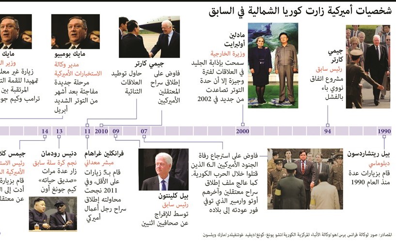 بومبيو يعود من بيونغ يانغ برفقة المعتقلين الأميركيين