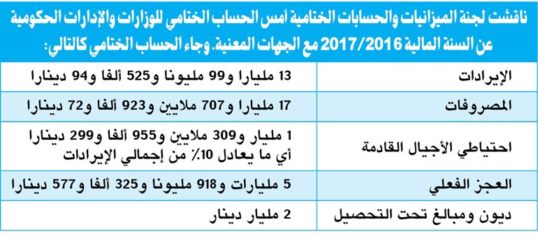 عبدالصمد: 4 جلسات في رمضان واثنتان بعد العيد لـ «الميزانيات»
