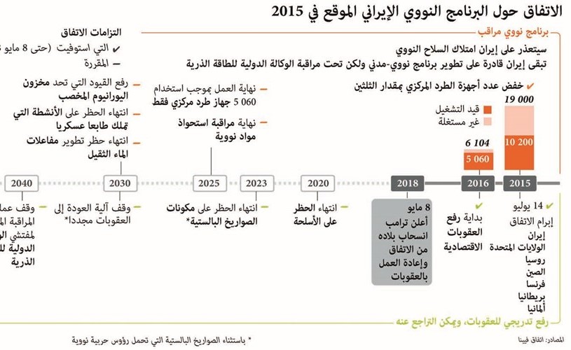 بالفيديو.. أوروبا تتمسك بالاتفاق النووي مع إيران.. وخامنئي يطالبها بضمانات للبقاء