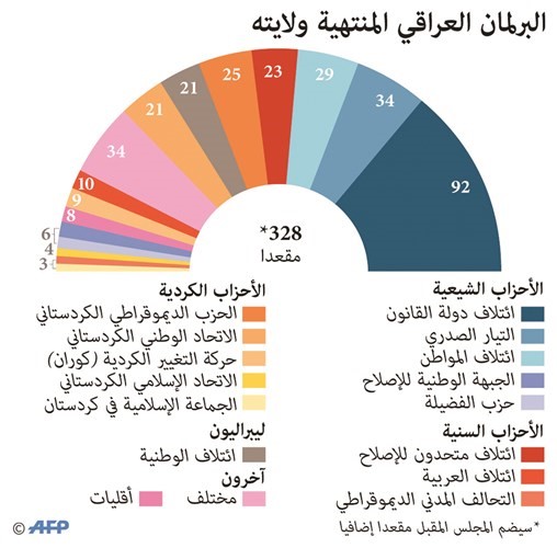 انتخابات العراق اليوم على إيقاع الصراع الأميركي - الإيراني