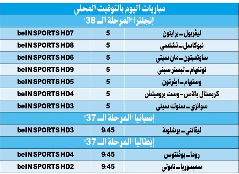 بطاقة التشامبيونز الأخيرة بين الريدز والبلوز