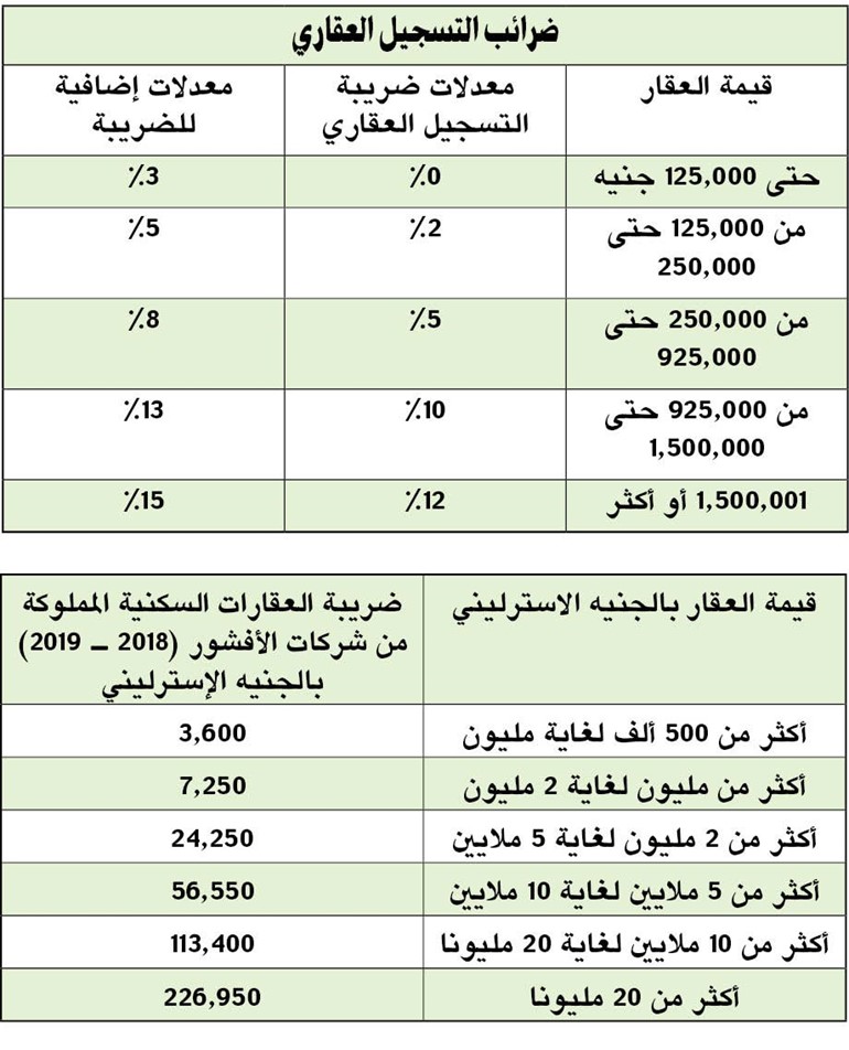 «الوطني»: العقار البريطاني.. الأكثر استقطاباً للمستثمرين عالمياً