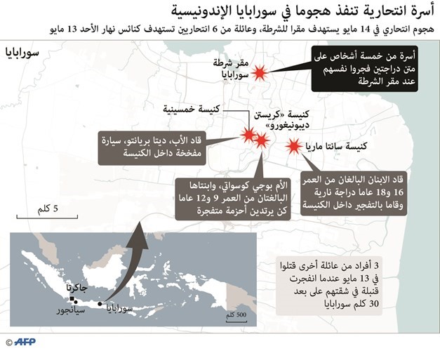 أسرة انتحارية ثانية تنفذ هجوماً على مقر للشرطة في إندونيسيا