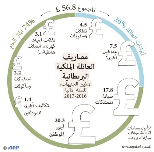 هاري وميغان يمكثان في فندقين منفصلين عشية حفل زفافهما