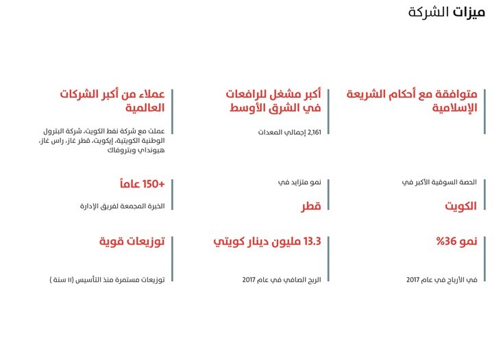 « المتكاملة القابضة ».. سهم تشغيلي يطرق أبواب البورصة
