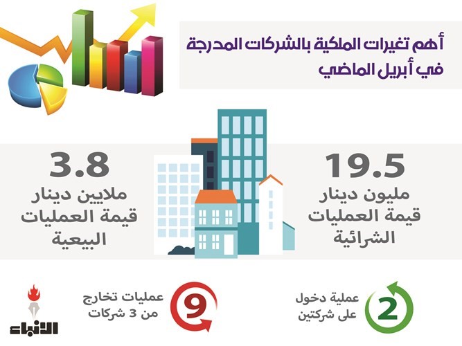 «الكبار» يواصلون شراء أسهم شركاتهم