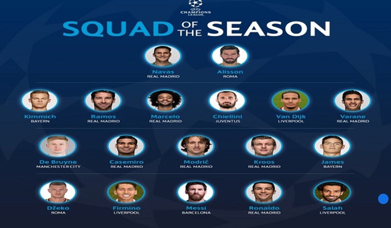 محمد صلاح ضمن التشكيلة المثالية لدوري أبطال أوروبا