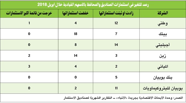 مديرو الاستثمار أداروا ظهورهم لتقسيم البورصة!