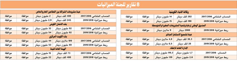 بالفيديو.. ناصر صباح الأحمد: قانون المنطقة الشمالية قيد الدراسة