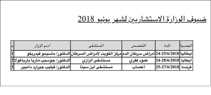 «الصحة» تستقدم 3 أطباء استشاريين زائرين من مراكز ومستشفيات عالمية خلال شهر يونيو بتخصصات سرطان الدم والعظام والأعصاب