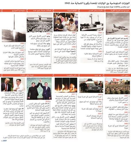 بيونغ يانغ: نزع النووي «على مراحل» وواشنطن: محادثاتنا في الطريق الصحيح